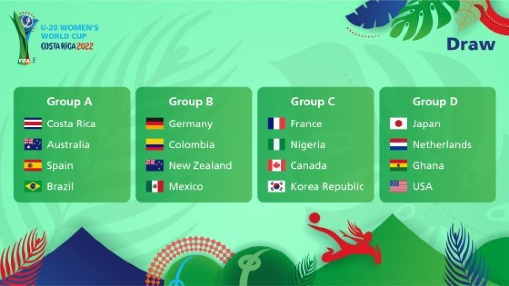 El sorteo de la Copa Mundial Femenina Sub-20 de la FIFA 2022™ revela el camino a la gloria