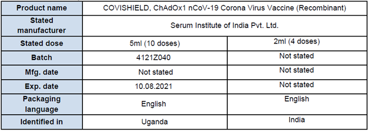 World Health Organization (WHO)