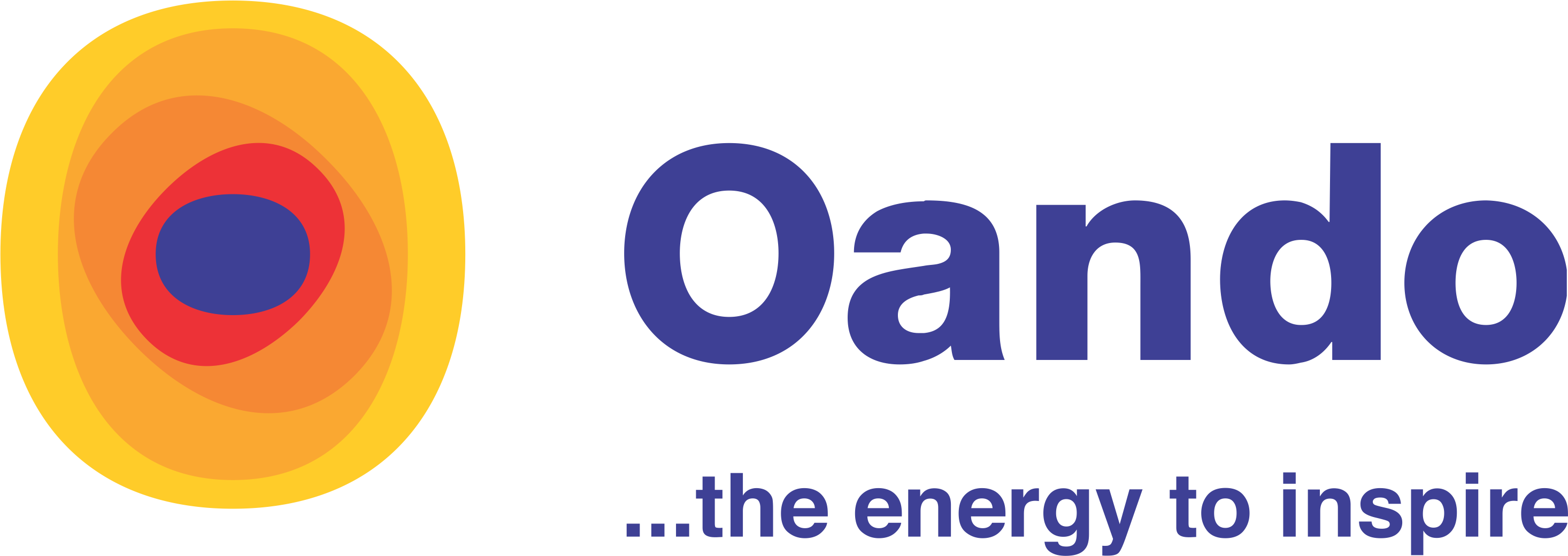 Oando PLC