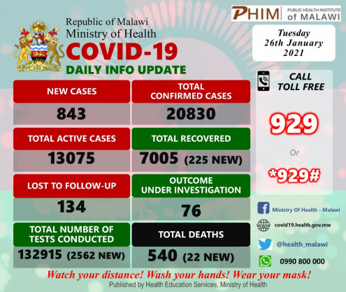 Coronavirus - Malawi: COVID-19 update (26 January 2021)
