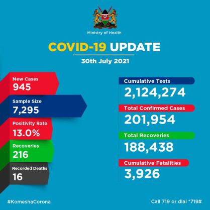 Ministry of Health, Kenya