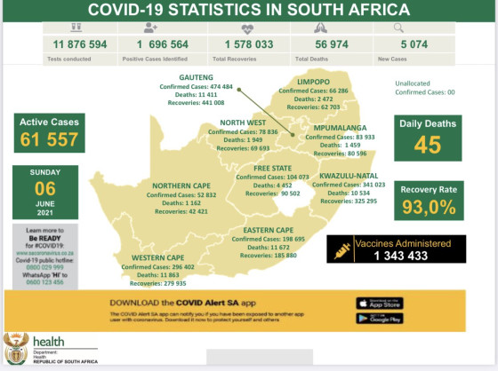 Coronavirus - South Africa: COVID-19 Statistics in South Africa (6 June 2021)