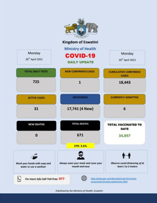 Coronavirus - Eswatini: COVID-19 update (26 April 2021)