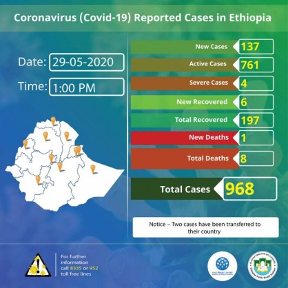 Coronavirus - Ethiopia: COVID-19 reported cases in Ethiopia, 29 May 2020