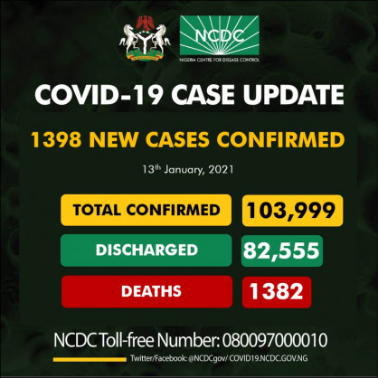 Coronavirus - Nigeria: COVID-19 update (13 January 2021)