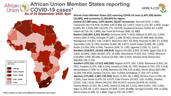 Coronavirus: African Union Member States reporting COVID-19 cases as of 25 September 2020, 6 pm