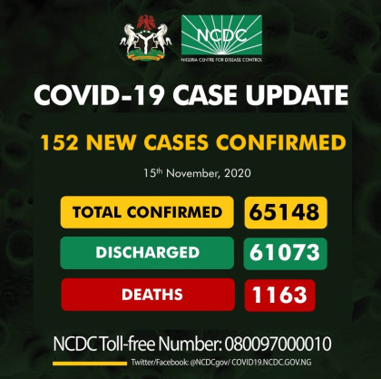 Coronavirus - Nigeria: COVID-19 case update (15 November 2020)