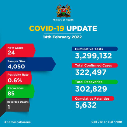 Coronavirus - Kenya: COVID-19 Update (14 February 2022)
