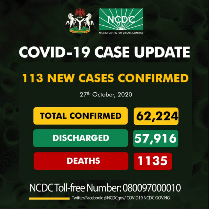 Coronavirus - Nigeria: COVID-19 case update (27 October 2020)
