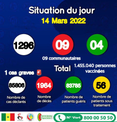 Senegal COVID 14 March.jpg