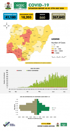 Coronavirus - Nigeria: COVID-19 Situation Report for Nigeria (27th July 2020)