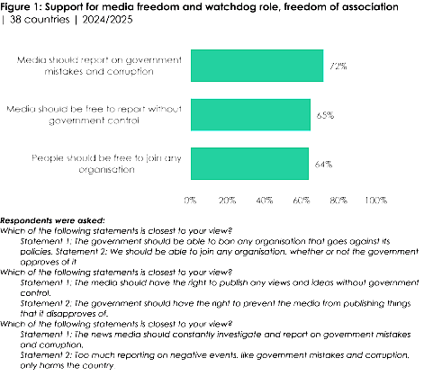 Afrobarometer