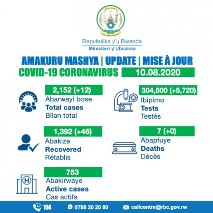 Coronavirus - Rwanda: COVID-19 update (10th August 2020)