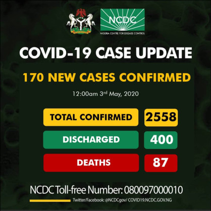 Coronavirus - Nigeria: 170 new cases of COVID-19