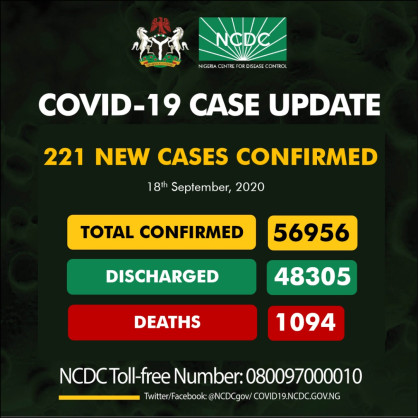 Coronavirus - Nigeria: COVID-19 case update (18 September 2020)