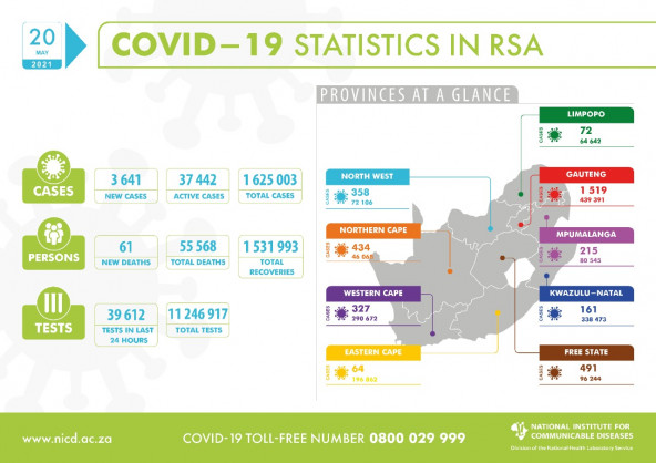 Coronavirus - South Africa: COVID-19 Statistics in RSA (20 May 2021)
