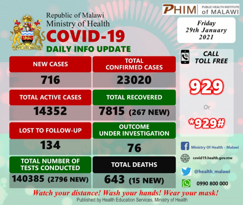 Coronavirus - Malawi: COVID-19 update (29 January 2021)