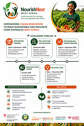 Global Alliance for Improved Nutrition (GAIN)