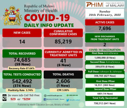 Malawi covid 21 Feb.jpg