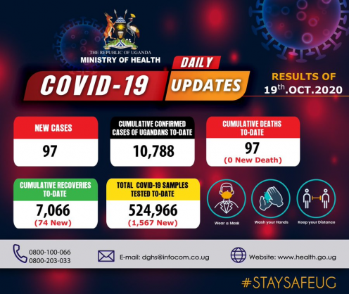 Coronavirus - Uganda: Daily COVID-19 update (19th October 2020)
