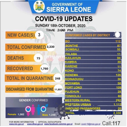 Coronavirus - Sierra Leone: COVID-19 update (18 October 2020)