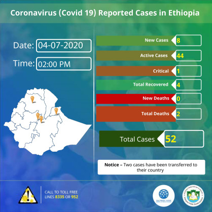 Coronavirus - Ethiopia: Case Update 04-07-2020
