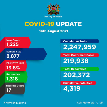 Coronavirus - Kenya: COVID-19 Update (14 August 2021)