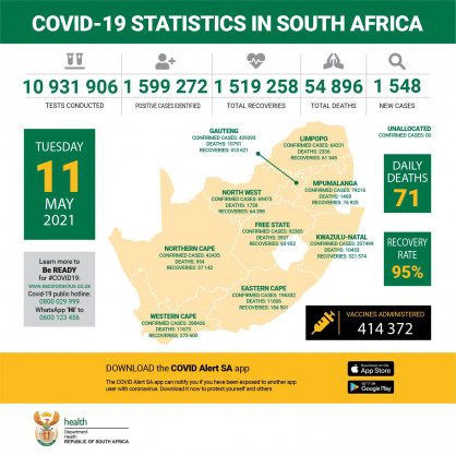 Coronavirus - South Africa: COVID-19 Statistics in South Africa (11 May 2021)