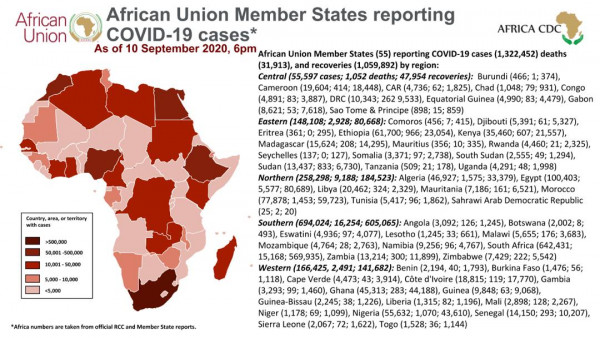 Coronavirus: African Union Member States reporting COVID-19 cases as of 10 September 2020, 6 pm