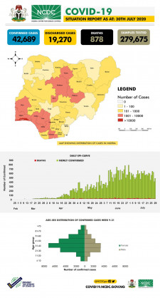 Coronavirus - Nigeria: COVID-19 Situation Report for Nigeria (30th July 2020)
