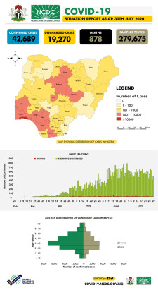 Coronavirus - Nigeria: COVID-19 Situation Report for Nigeria (30th July 2020)