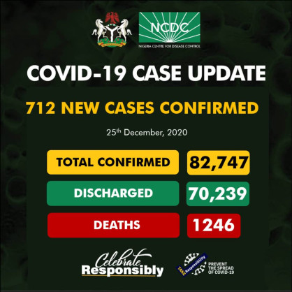 Coronavirus - Nigeria: COVID-19 case update (25th December 2020)