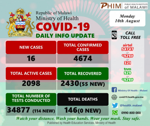 Coronavirus - Malawi: COVID-19 Daily Information Update (10th August 2020)