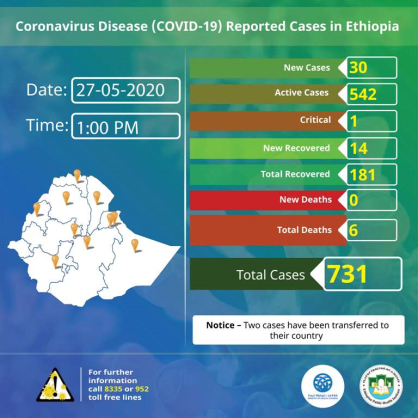 Coronavirus - Ethiopia: COVID-19 reported cases in Ethiopia – 27 May 2020