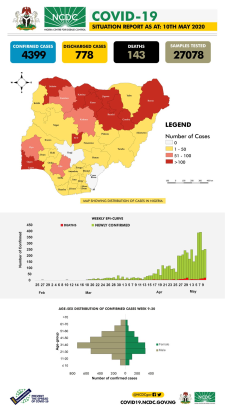 Coronavirus - Nigeria: COVID-19 Situation Report for Nigeria (10 May 2020)
