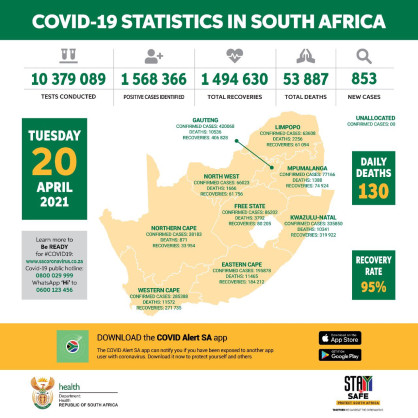Coronavirus - South Africa: COVID-19 update (20 April 2021)
