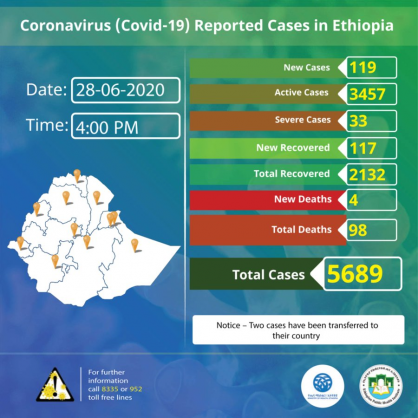 Coronavirus - Ethiopia: COVID-19 reported cases in Ethiopia – 28th June 2020