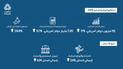Infographic Arabic.jpg