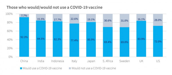 Issues in ensuring COVID-19 vaccine compliance (By Derek Yach, MBChB, MPH, Foundation for a Smoke-Free World)