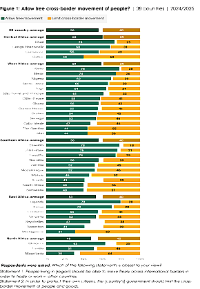 Afrobarometer