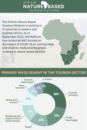 African Nature-Based Tourism Platform