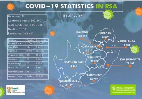 Coronavirus - South Africa: COVID-19 update for South Africa (1 August 2020)