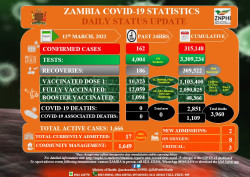 Covid_Zambia_12 Mar.jpg