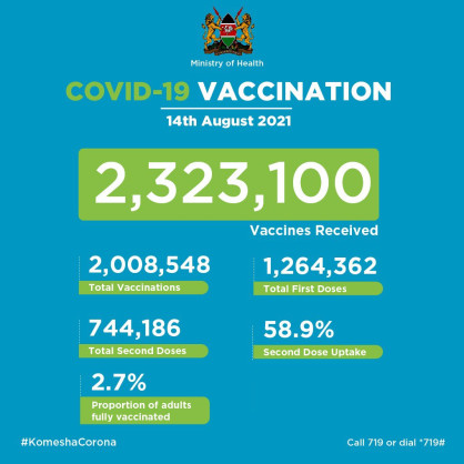 Coronavirus - Kenya: Covid-19 Vaccination Update (14 August 2021)