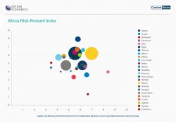Africa Risk Reward Index.jpg