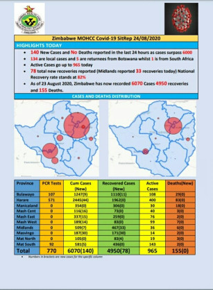 Coronavirus - Zimbabwe: COVID-19 Update (24 August 2020)