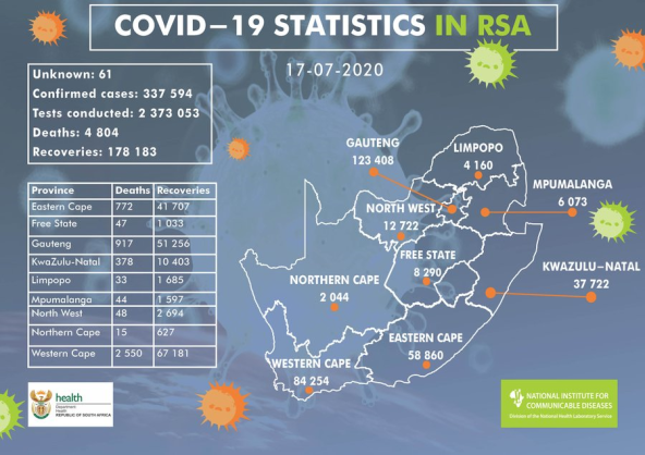 Coronavirus - South Africa: COVID-19 update for South Africa (17 July 2020)