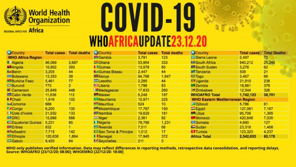 Coronavirus - Africa: COVID-19 Update (23rd December 2020)