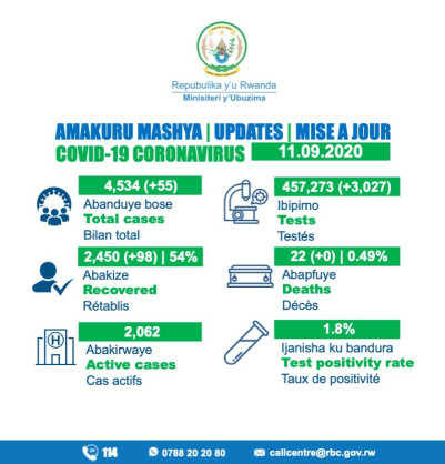 Coronavirus - Rwanda: COVID-19 case update (11th September 2020)