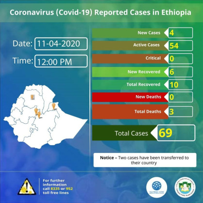 Coronavirus – Ethiopia: Covid-19 reported cases in Ethiopia (11 April 2020)